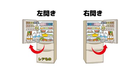 左右開|冷蔵庫の右開き・左開き・両開きはどれがいい？それ。